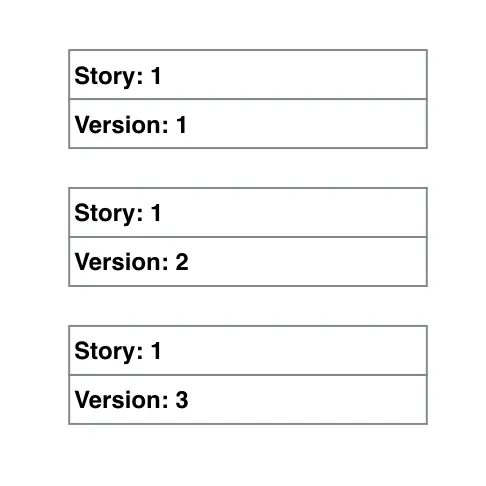 Story objects with timestamps and a wall clock