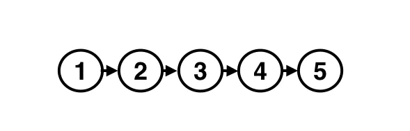 Ordered list of versions