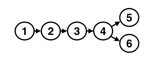 Conflicting versions