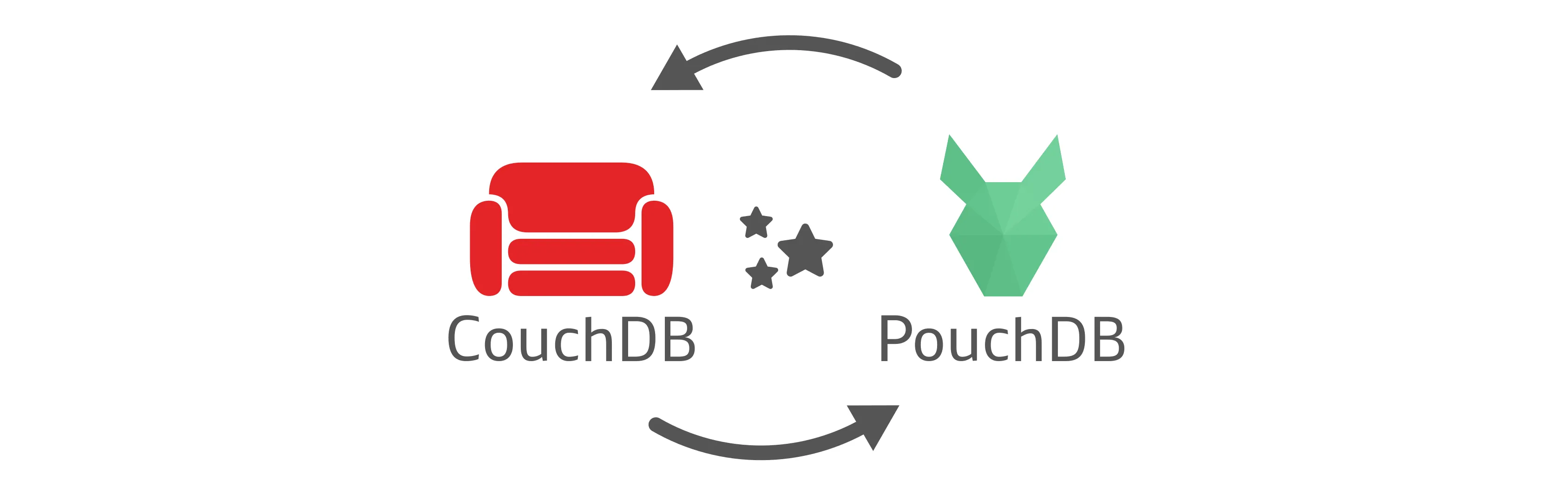 CouchDB and PouchDB sync like magic for offline capable software
