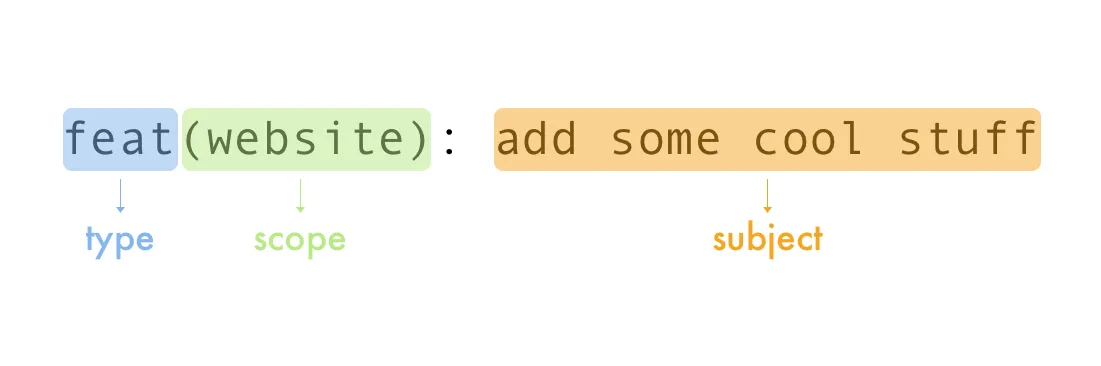 Header image for blog post Introduction to Semantic Release