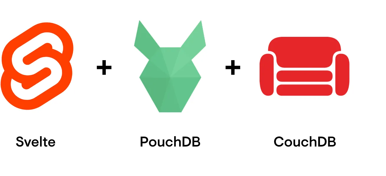 Header image for blog post An Offline-First Todo List with Svelte, PouchDB and CouchDB