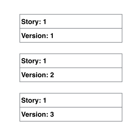 Story objects with timestamps and a wall clock