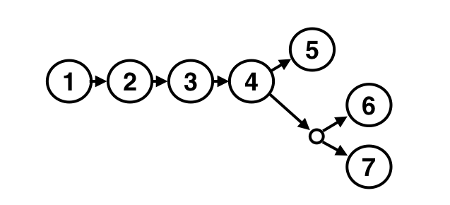 Nested versions
